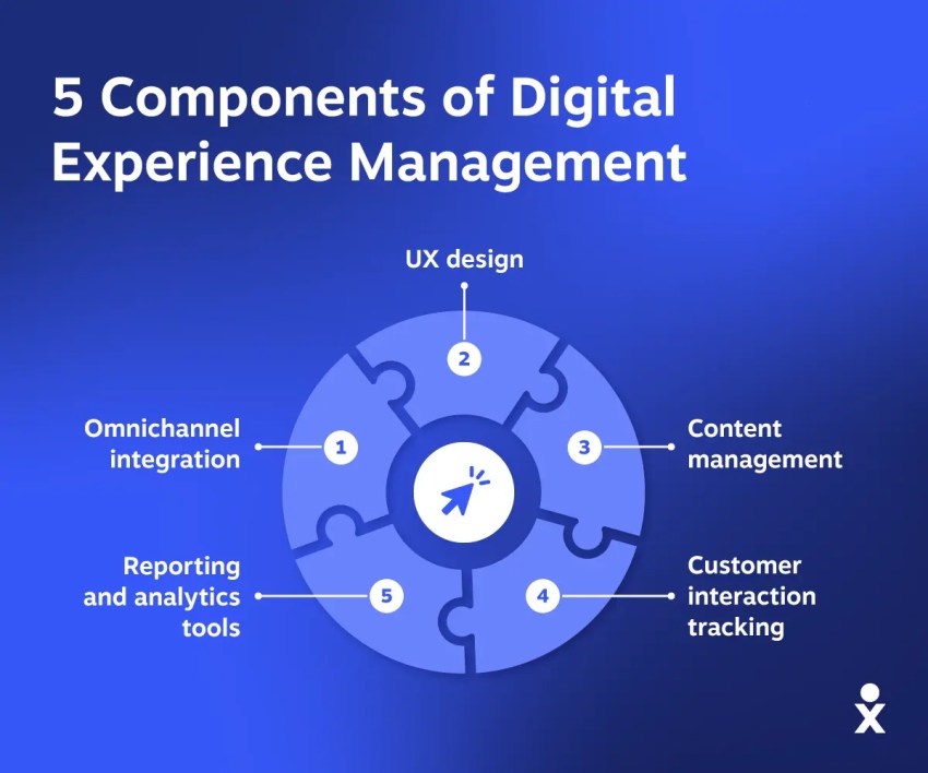 5 Components of Digital Experience Management