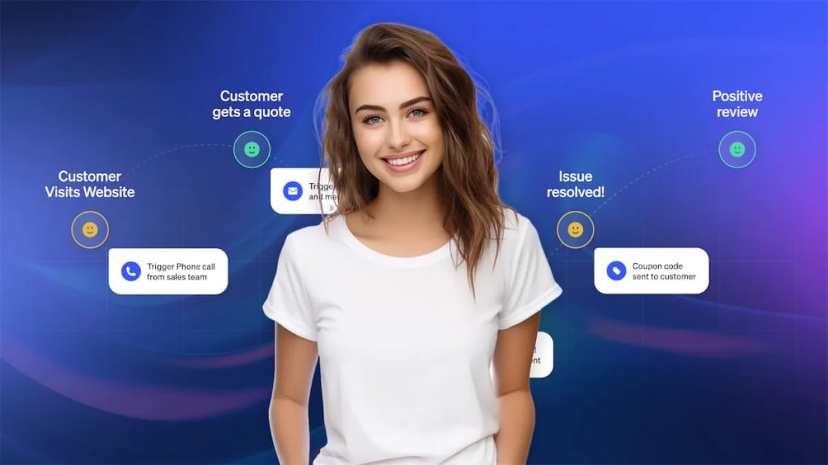 Customer Lifecycle - Everything you need to know to improve customer experiences.