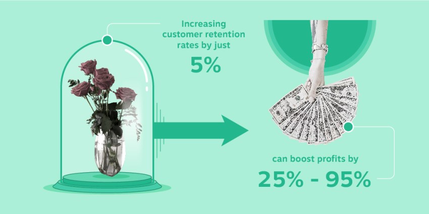 customer-retention-rate-impact-stat