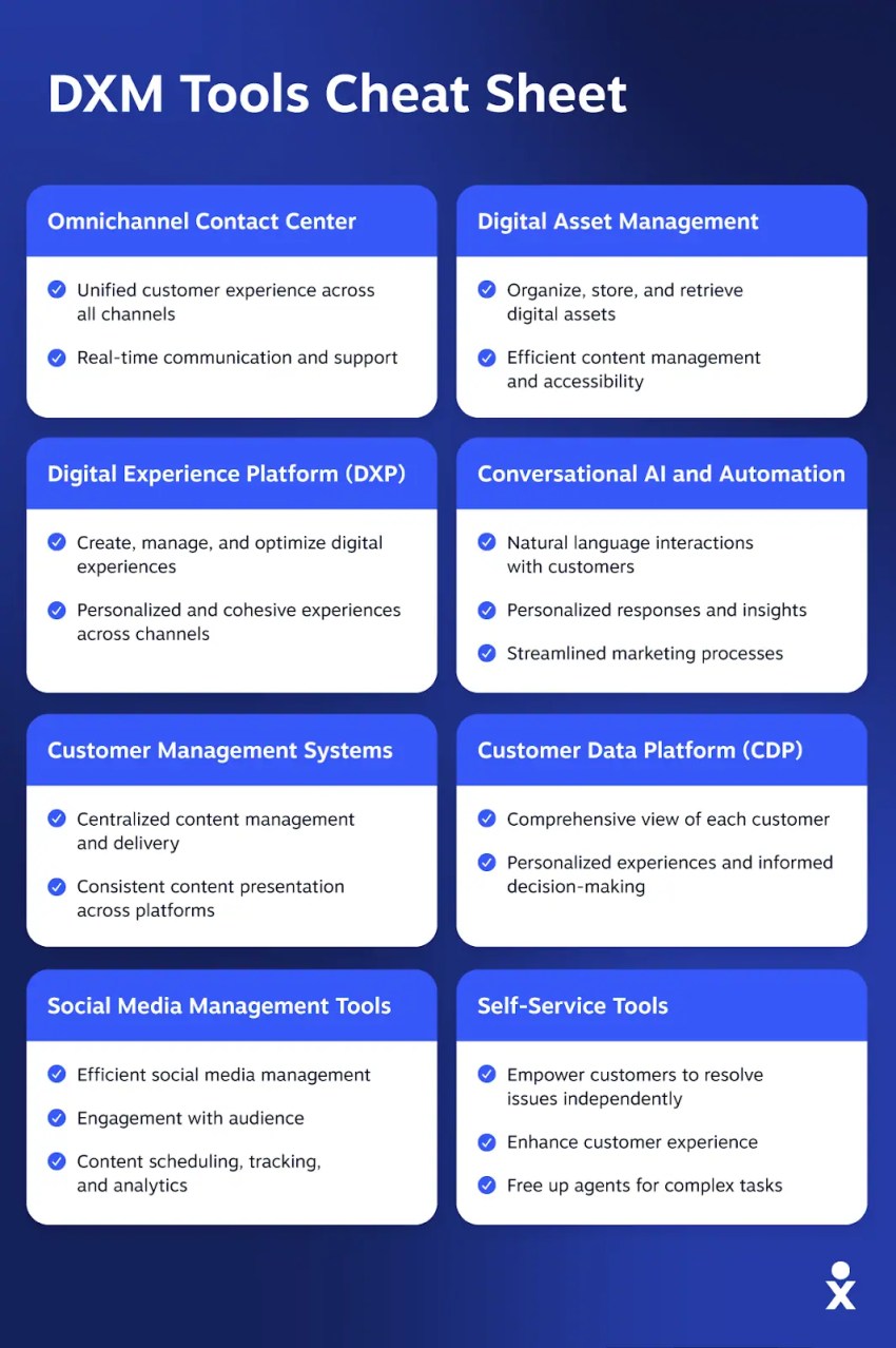 DXM Tools Cheat Sheet