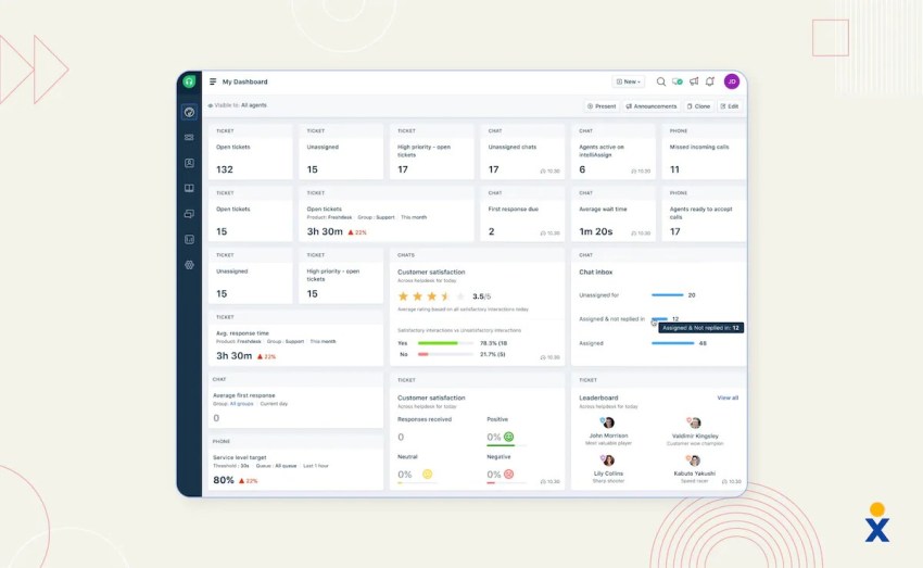 freshdesk platform screenshot