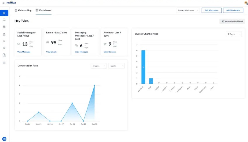 Nextiva onboarding dashboard