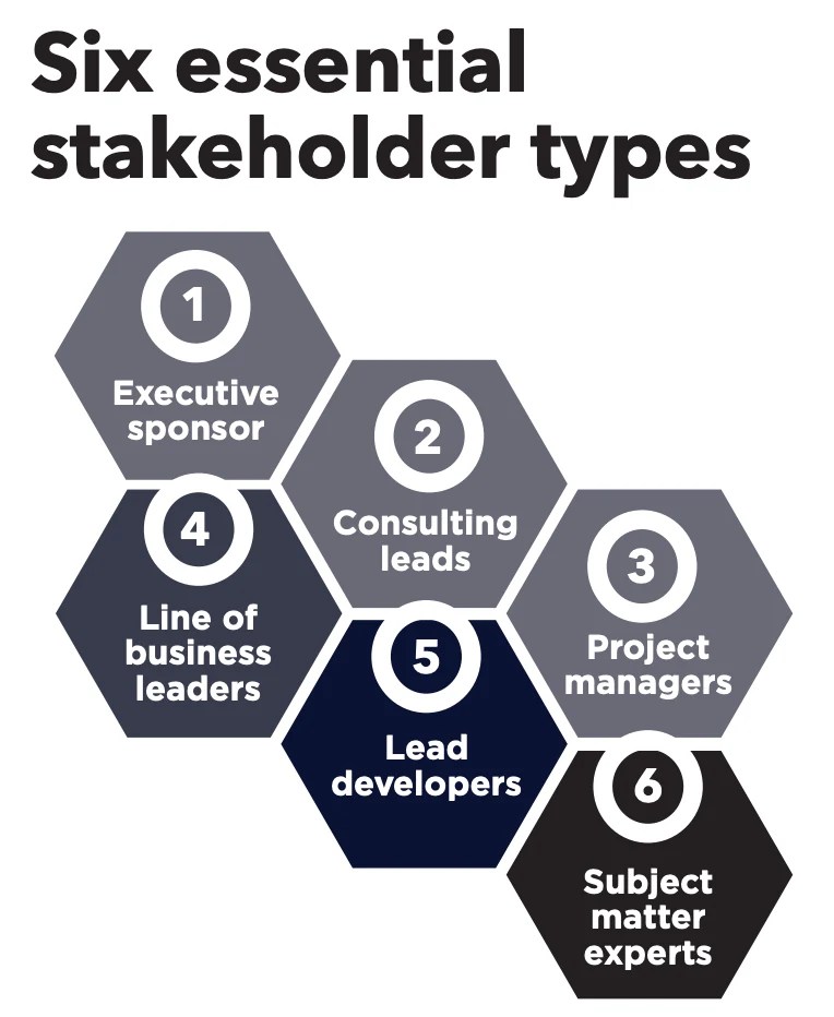 Six essential stakeholder types — From 