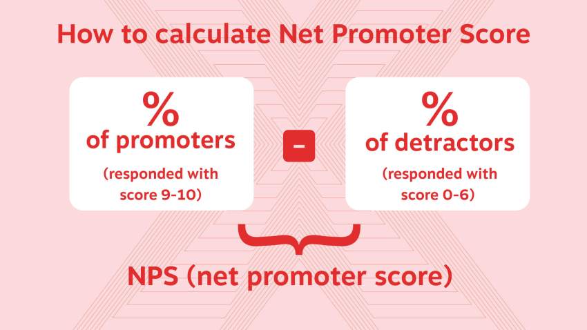how to calculate net promoter score