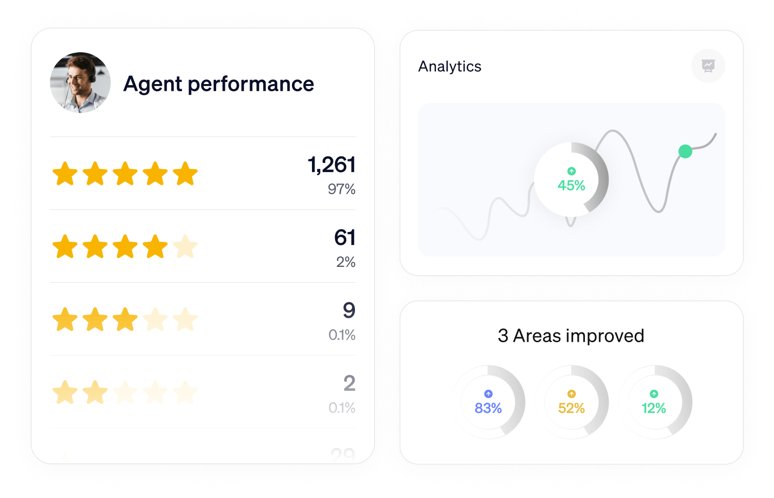 Agent performance