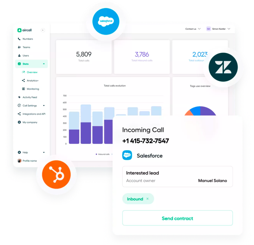 Aircall dashboard