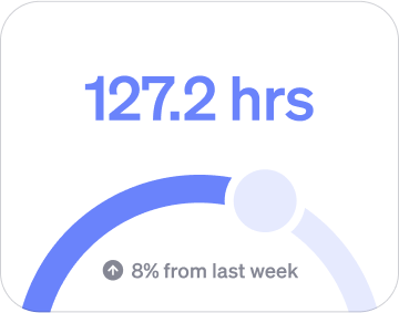 Analytics from last week
