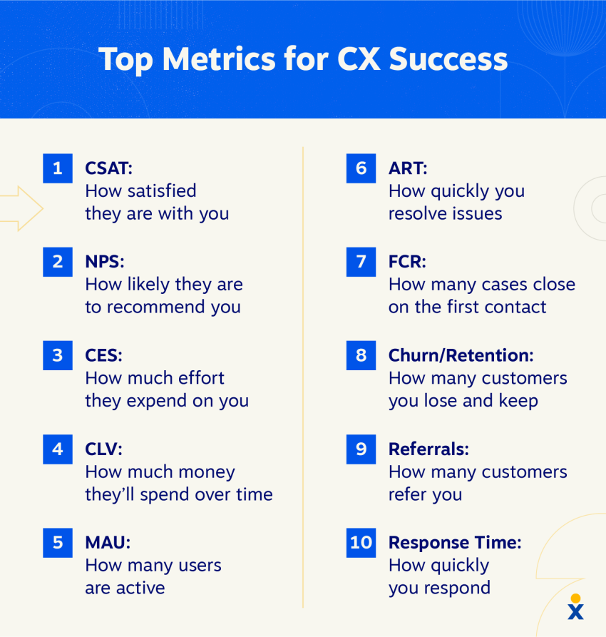 best cx metrics