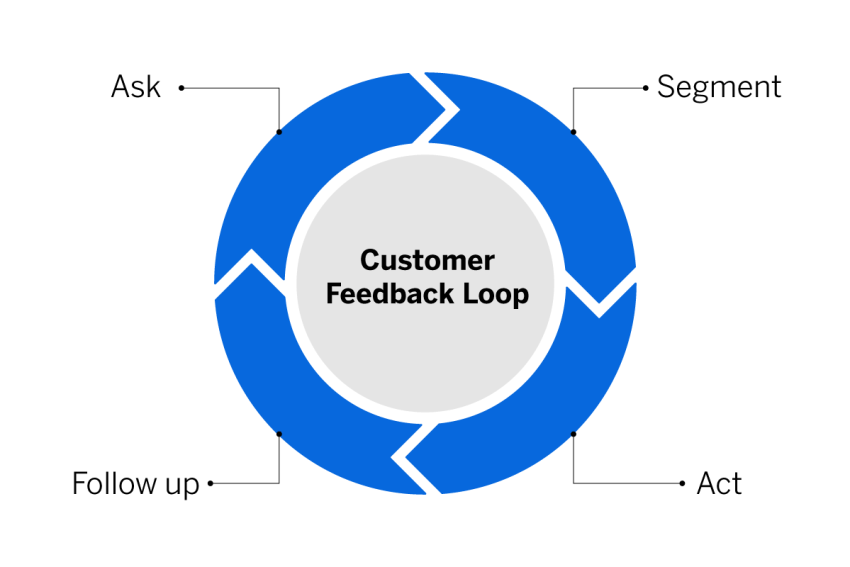 customer-feedback-loop