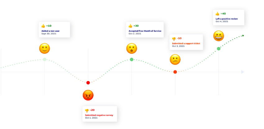 customer sentiment journey