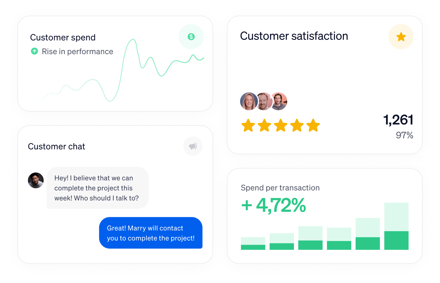 Spend per transaction