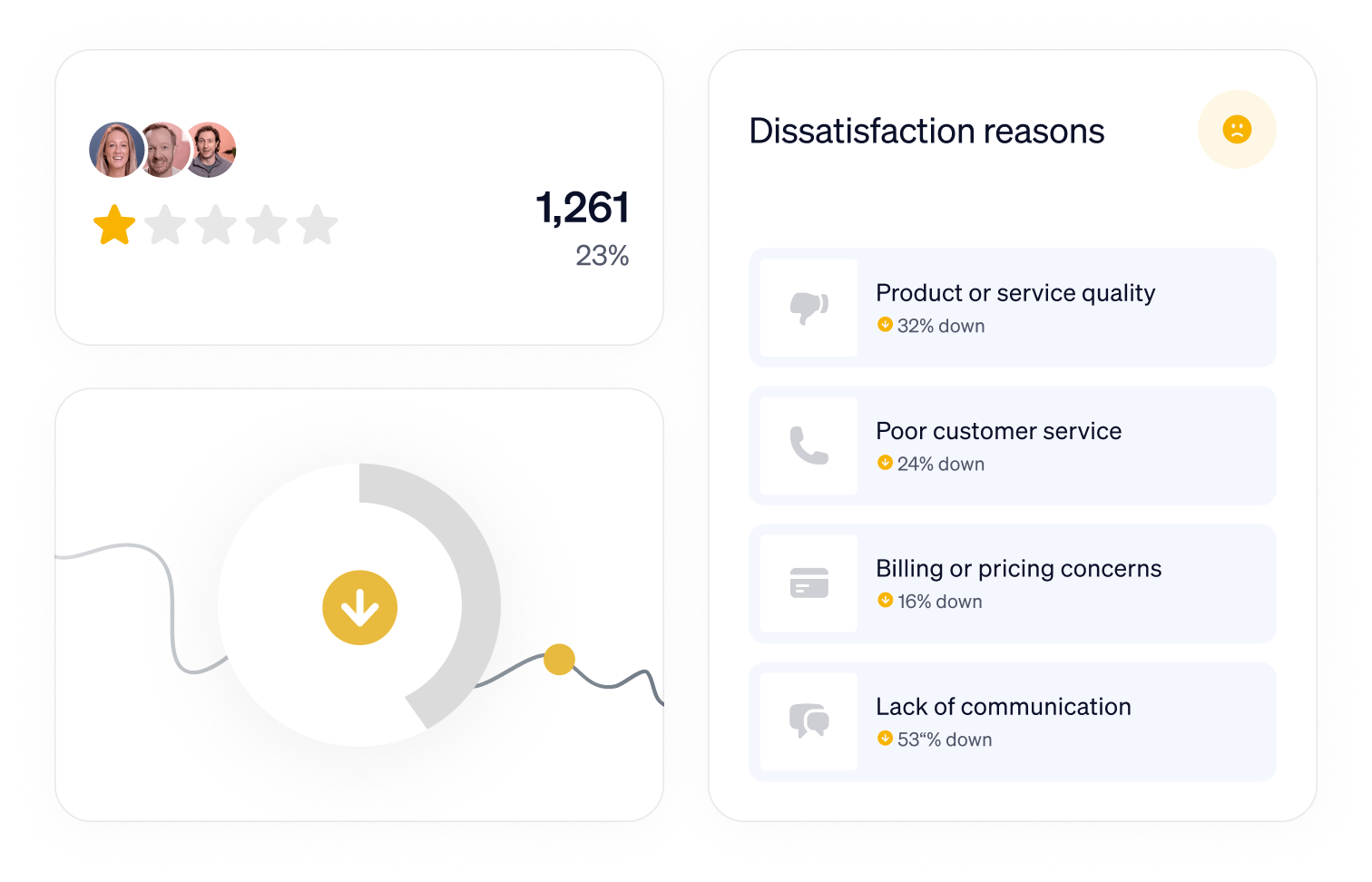 Dissatisfaction reasons