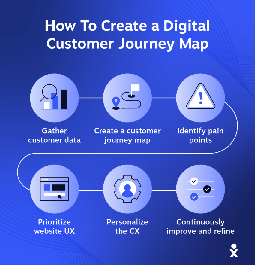 How to create a digital customer journey map