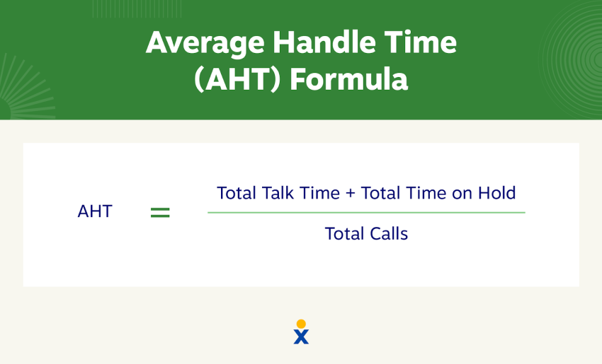 The average handle time formula sums the total talk time with total time on hold, and divides that by total calls.