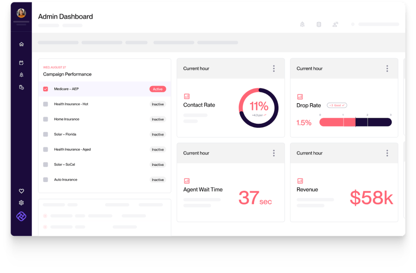 Convoso admin dashboard view