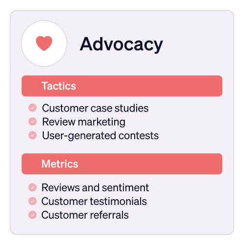 Advocacy stage of the customer lifecycle and tactics.
