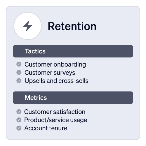 Retention/Renewal stage of the customer lifecycle and tactics.