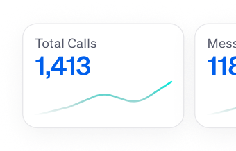 Total calls