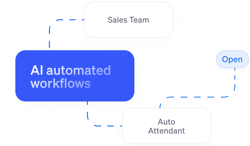 AI automated workflows