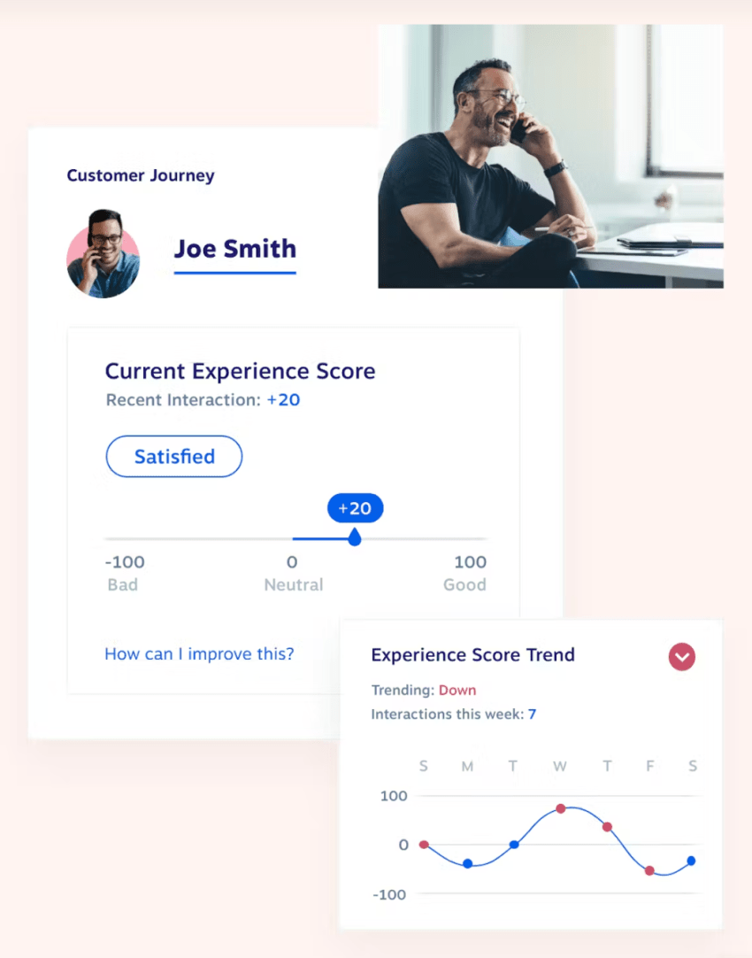 Customer journey analytics