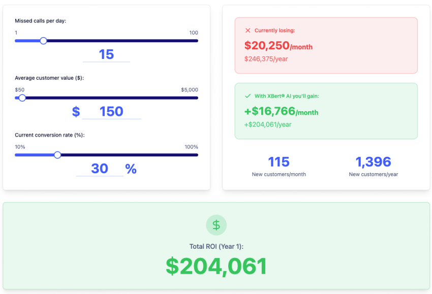 Nextiva XBert - How Much Do Missed Calls Cost You?