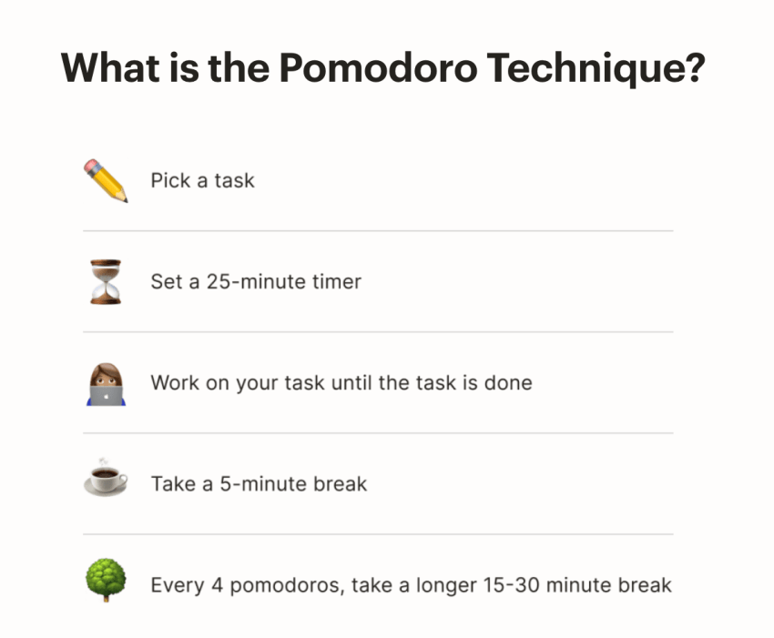 Pomodoro Technique