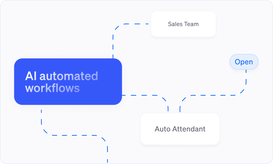 AI automated workflows