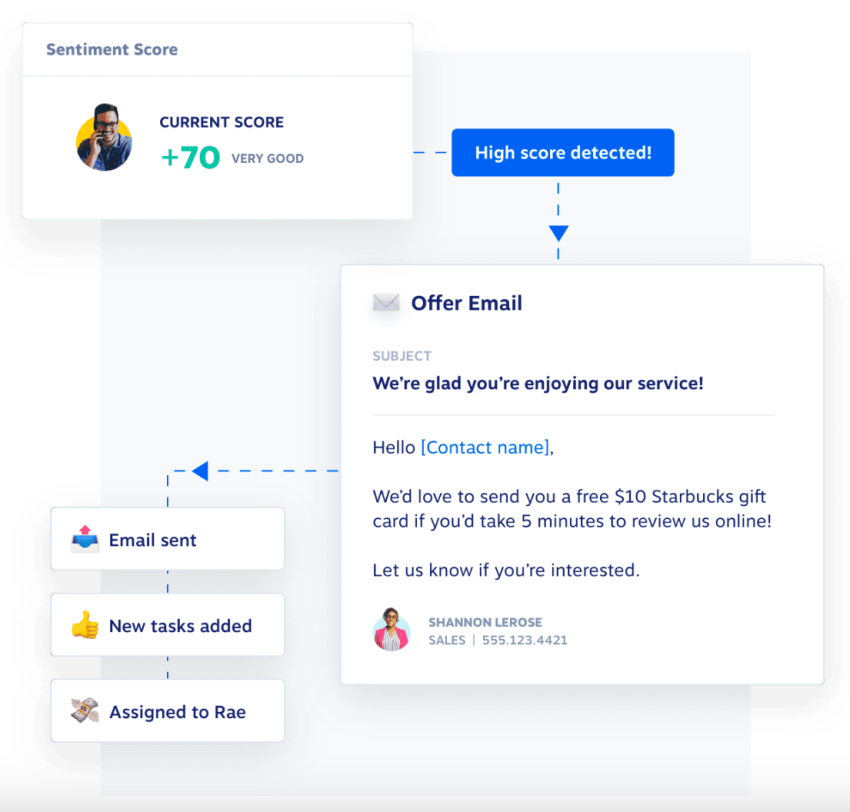 Sentiment analysis in Nextiva