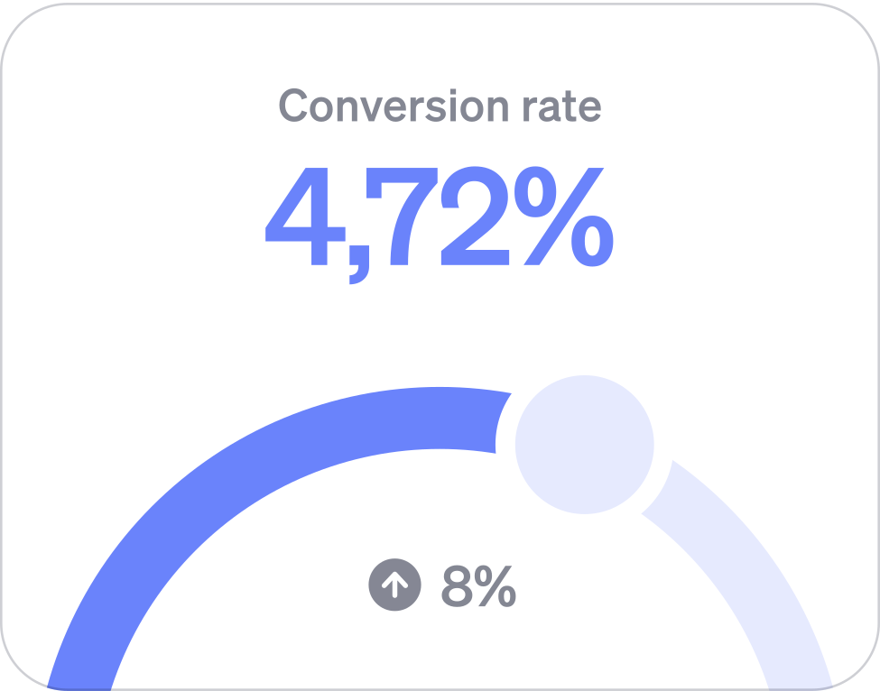 Conversion rate