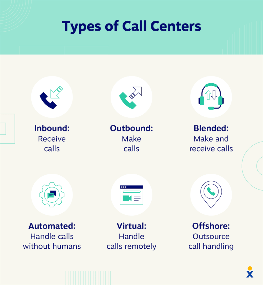 types of call centers