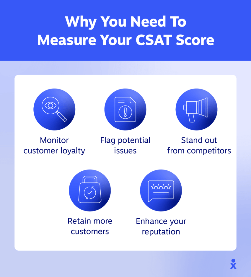 A graphic shows reasons why you need to measure CSAT scores.
